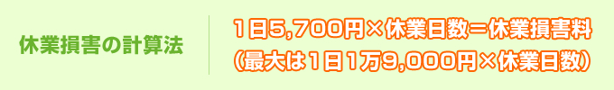 休業保険の計算法