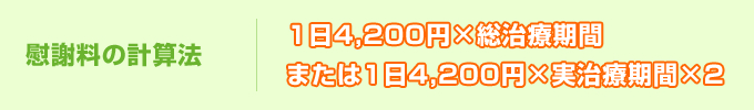 休業保険の計算法